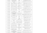 do fast and accurate excel data entry, web research expert, and typing work jobs